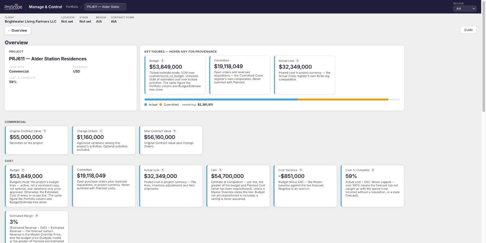 02_ManageAndControl_ProjectOverviewKeyFigures_Construction-GC_GC02