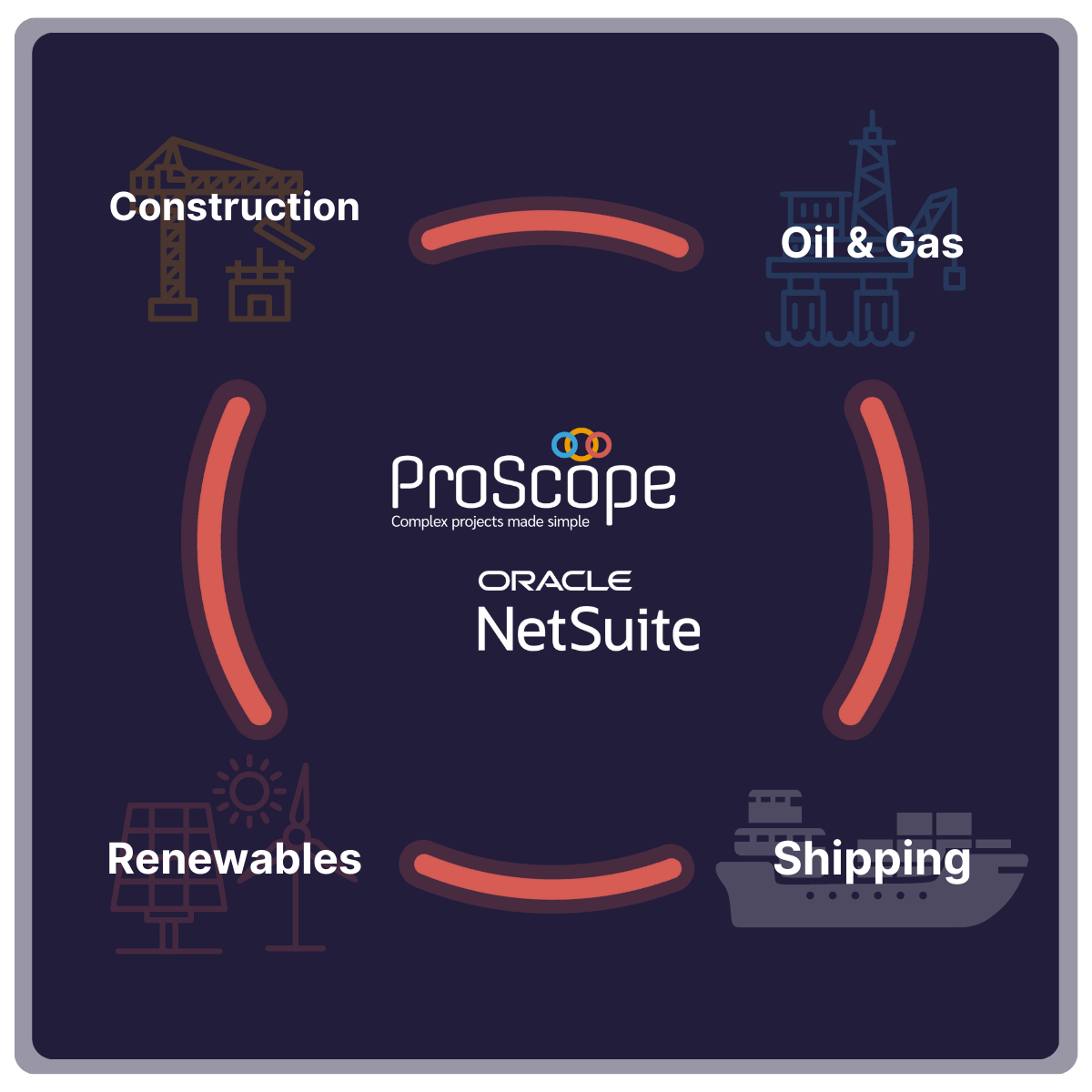 Proscope Software About ProScope | Integrated NetSuite Project Management Software