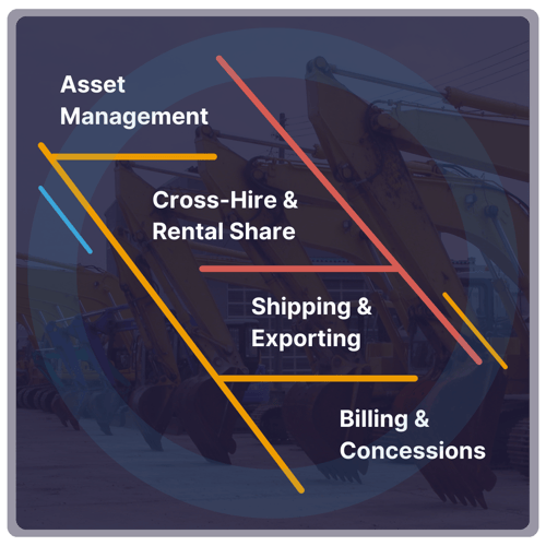 Asset Management