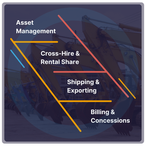 Asset Management Asset Management