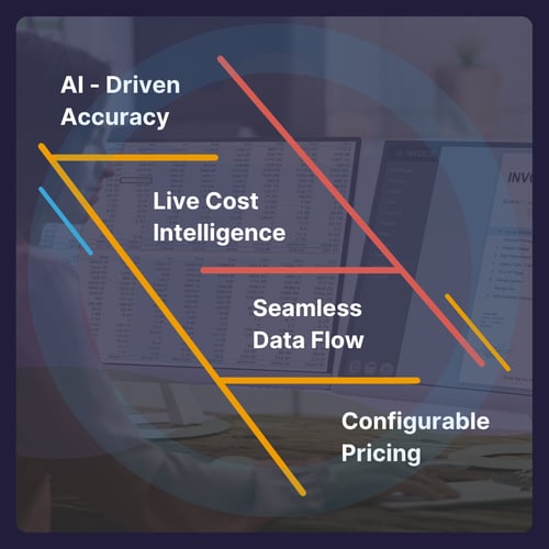 Automated Estimating