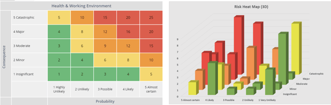 Extended Risk Matrix