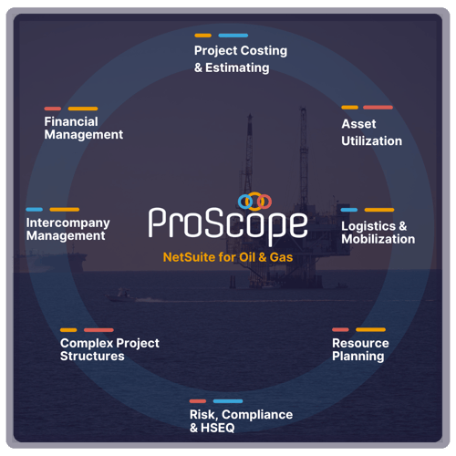 ProScope Oil & Gas Industry Page