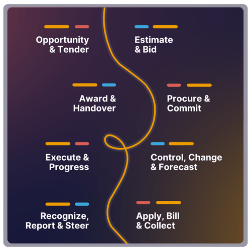 NetSuite for Construction