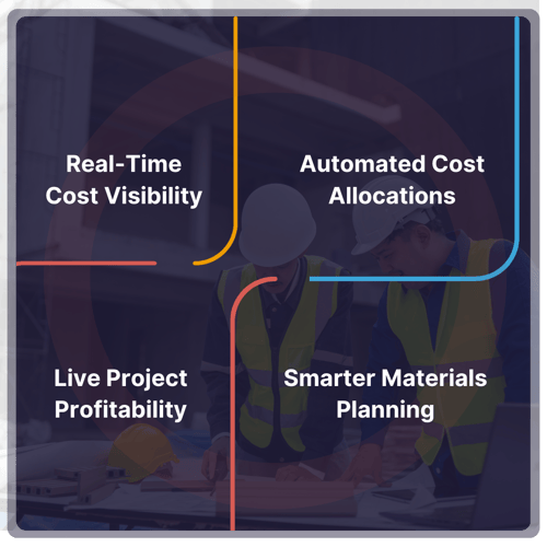 Procurement Page Procurement Page
