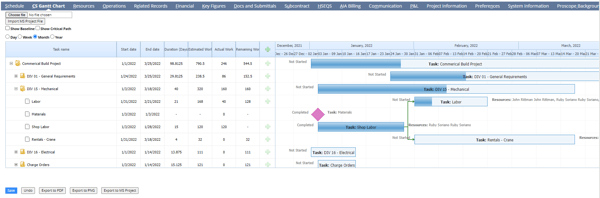 Gantt Chart