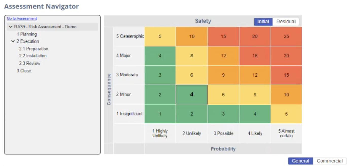 Risk Matrix